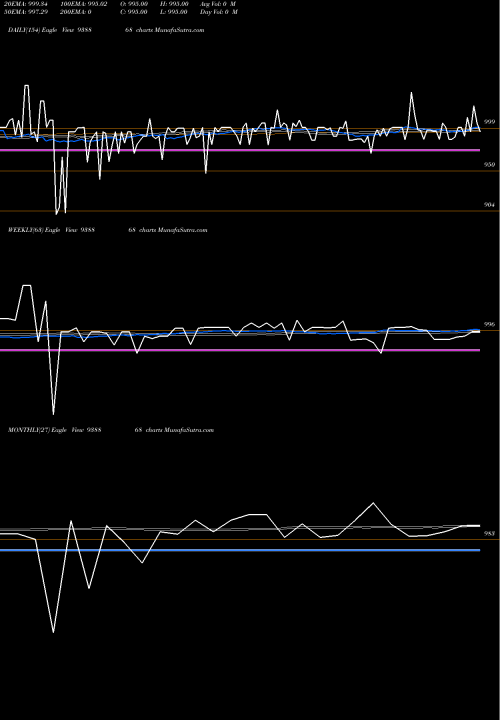 Trend of 775mfltd26 938868 TrendLines 775MFLTD26 938868 share BSE Stock Exchange 