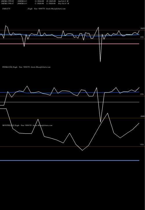 Trend of 775mfltd28 938870 TrendLines 775MFLTD28 938870 share BSE Stock Exchange 