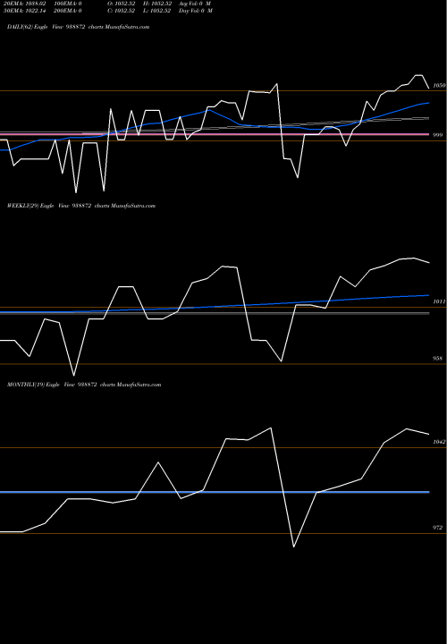Trend of 775mfltd25 938872 TrendLines 775MFLTD25 938872 share BSE Stock Exchange 