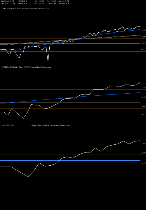 Trend of Mfl041023 938878 TrendLines MFL041023 938878 share BSE Stock Exchange 