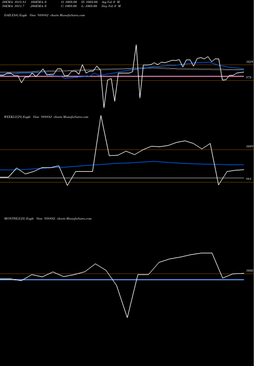 Trend of 8abfl26 938882 TrendLines 8ABFL26 938882 share BSE Stock Exchange 