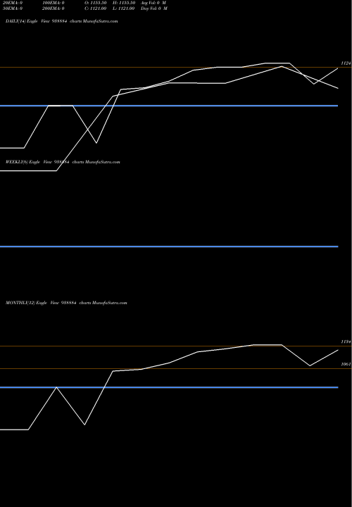 Trend of Abfl091023 938884 TrendLines ABFL091023 938884 share BSE Stock Exchange 