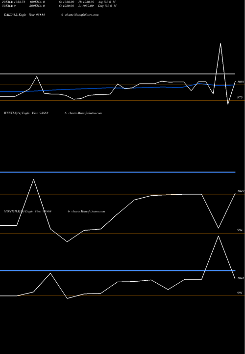 Trend of 805abfl28 938886 TrendLines 805ABFL28 938886 share BSE Stock Exchange 