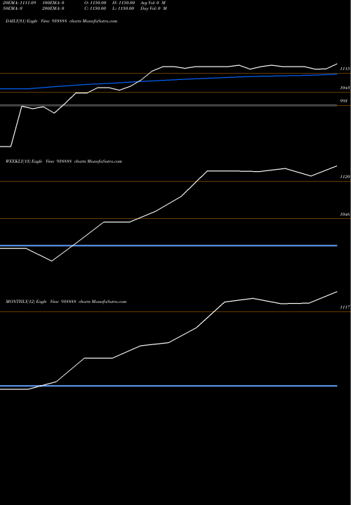 Trend of Abfl091023a 938888 TrendLines ABFL091023A 938888 share BSE Stock Exchange 