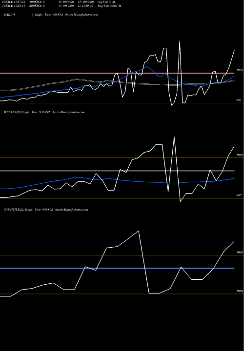 Trend of Abfl091023b 938892 TrendLines ABFL091023B 938892 share BSE Stock Exchange 