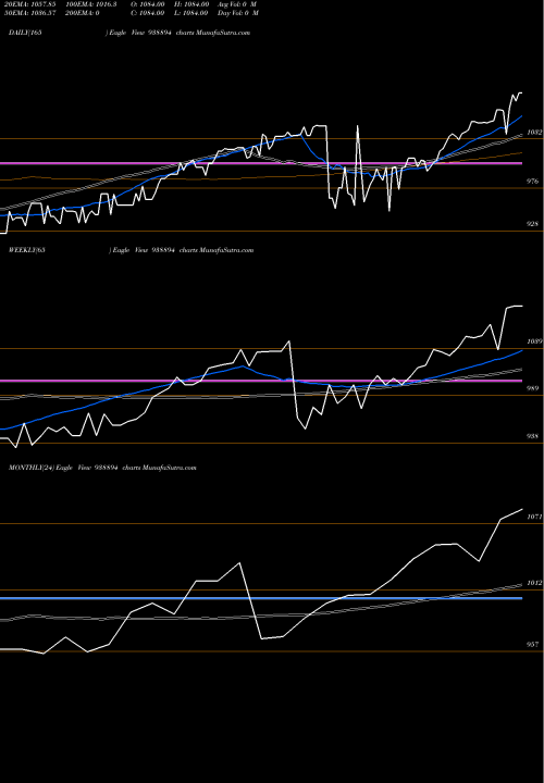 Trend of 895efsl25a 938894 TrendLines 895EFSL25A 938894 share BSE Stock Exchange 