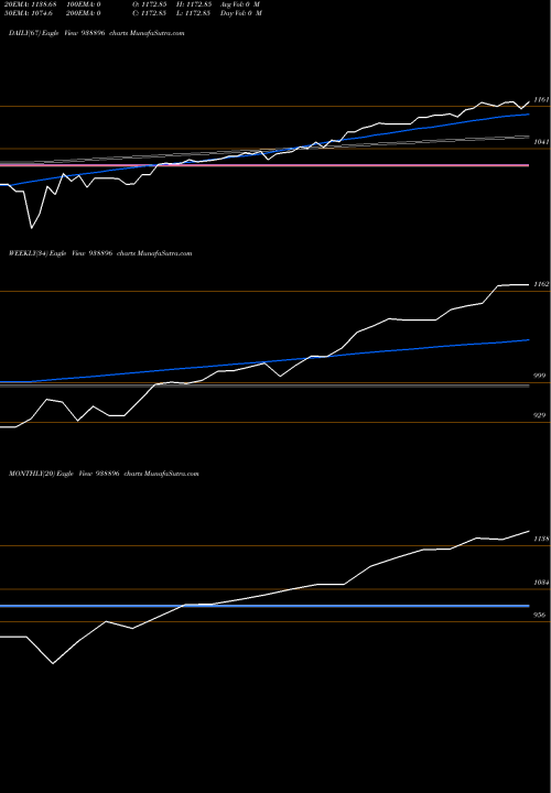 Trend of 0efsl25 938896 TrendLines 0EFSL25 938896 share BSE Stock Exchange 