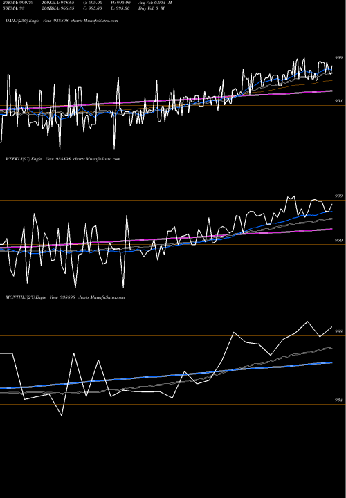 Trend of 920efsl26a 938898 TrendLines 920EFSL26A 938898 share BSE Stock Exchange 