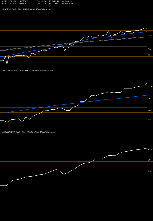 Trend of 0efsl26a 938902 TrendLines 0EFSL26A 938902 share BSE Stock Exchange 