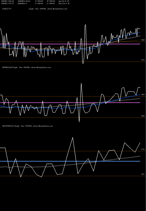 Trend of 967efsl28a 938904 TrendLines 967EFSL28A 938904 share BSE Stock Exchange 