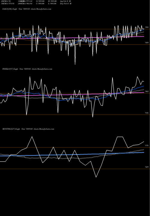 Trend of 10efsl33a 938910 TrendLines 10EFSL33A 938910 share BSE Stock Exchange 