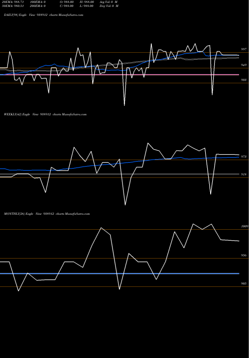 Trend of 1045efsl33b 938912 TrendLines 1045EFSL33B 938912 share BSE Stock Exchange 