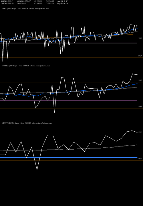 Trend of 89mfl26 938916 TrendLines 89MFL26 938916 share BSE Stock Exchange 