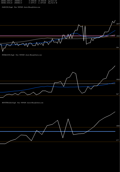 Trend of 9mfl25 938920 TrendLines 9MFL25 938920 share BSE Stock Exchange 