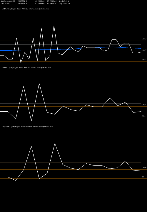 Trend of 927mfl26 938922 TrendLines 927MFL26 938922 share BSE Stock Exchange 