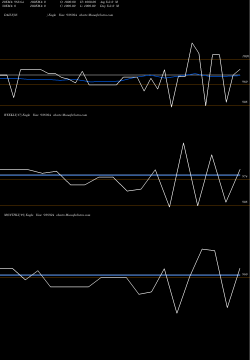 Trend of 944mfl28 938924 TrendLines 944MFL28 938924 share BSE Stock Exchange 