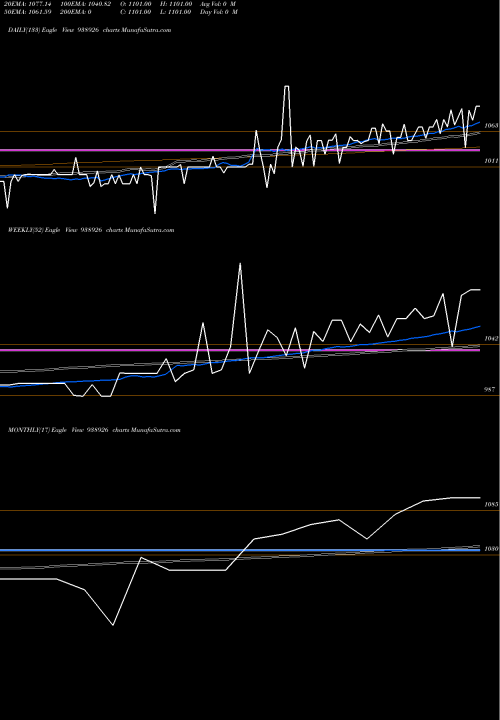 Trend of Mfl011123 938926 TrendLines MFL011123 938926 share BSE Stock Exchange 