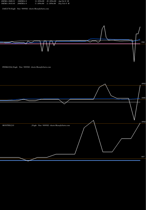 Trend of Mfl011123c 938932 TrendLines MFL011123C 938932 share BSE Stock Exchange 