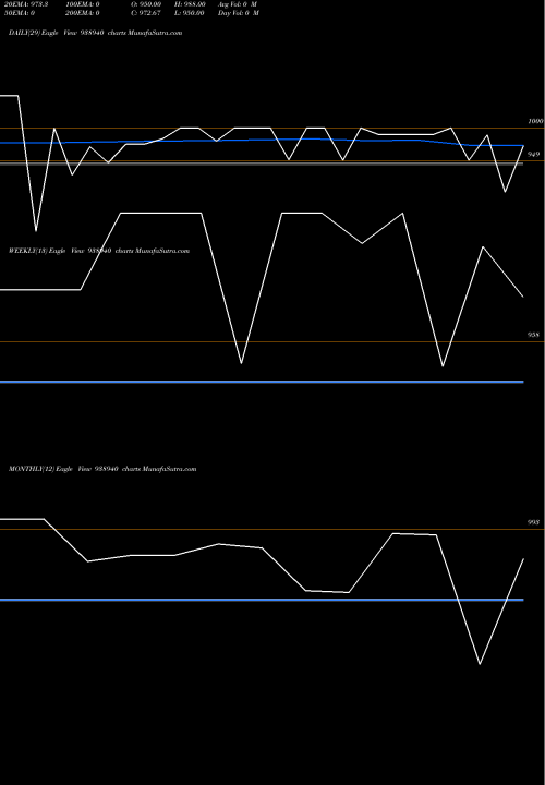Trend of 11ccl26 938940 TrendLines 11CCL26 938940 share BSE Stock Exchange 