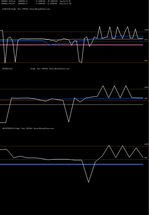 Trend of 1150ccil28 938942 TrendLines 1150CCIL28 938942 share BSE Stock Exchange 
