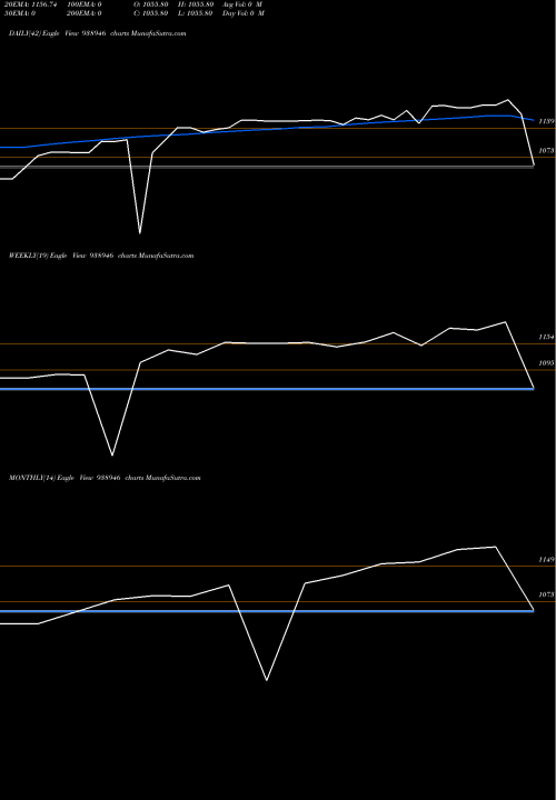 Trend of Ccilzc25a 938946 TrendLines CCILZC25A 938946 share BSE Stock Exchange 