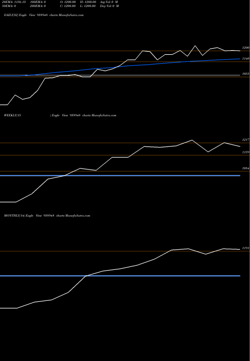 Trend of 0ccil30 938948 TrendLines 0CCIL30 938948 share BSE Stock Exchange 