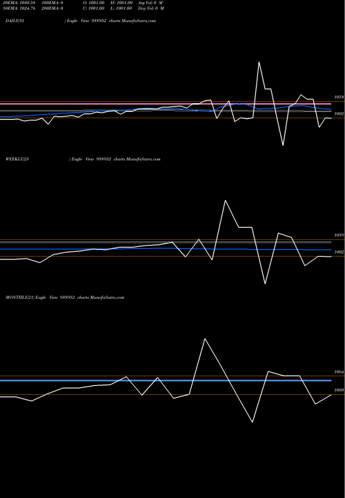 Trend of 905pchfl26 938952 TrendLines 905PCHFL26 938952 share BSE Stock Exchange 