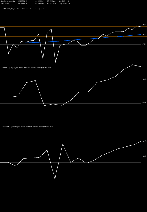 Trend of 965ihfl25a1 938962 TrendLines 965IHFL25A1 938962 share BSE Stock Exchange 