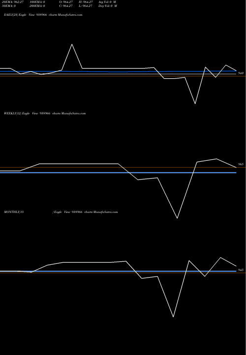Trend of 925ihfl25a2 938966 TrendLines 925IHFL25A2 938966 share BSE Stock Exchange 