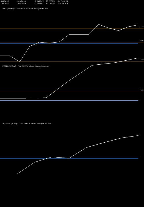 Trend of Scl Zc 938970 TrendLines SCL-ZC-9-11-25-NCD 938970 share BSE Stock Exchange 