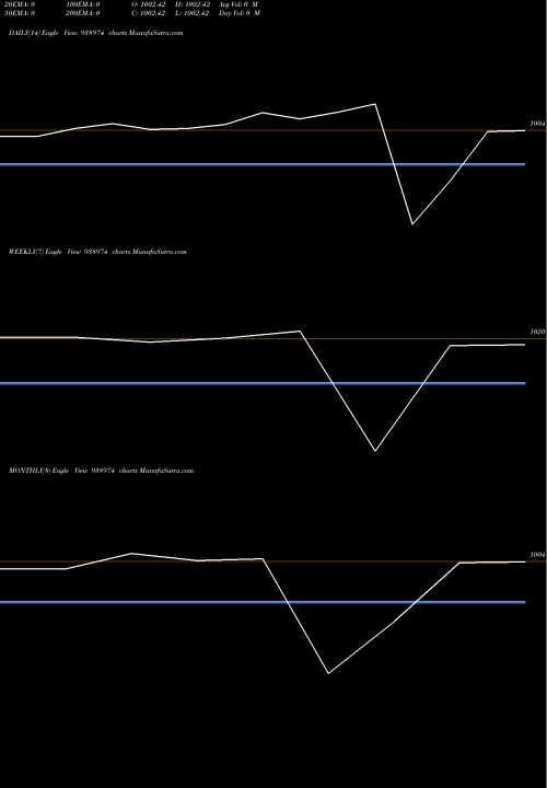 Trend of 990ihfl26a 938974 TrendLines 990IHFL26A 938974 share BSE Stock Exchange 
