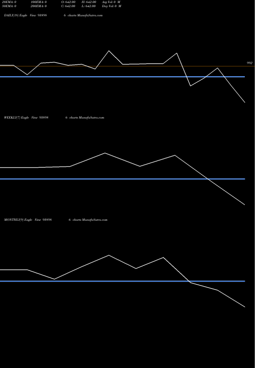 Trend of 1015ihfl281 938986 TrendLines 1015IHFL281 938986 share BSE Stock Exchange 