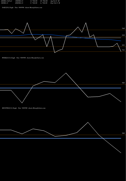 Trend of 971ihfl28a1 938990 TrendLines 971IHFL28A1 938990 share BSE Stock Exchange 