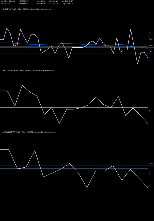 Trend of 1025ihfl331 939002 TrendLines 1025IHFL331 939002 share BSE Stock Exchange 