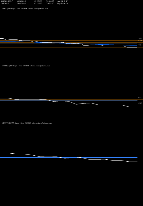 Trend of 955ifsl25 939006 TrendLines 955IFSL25 939006 share BSE Stock Exchange 