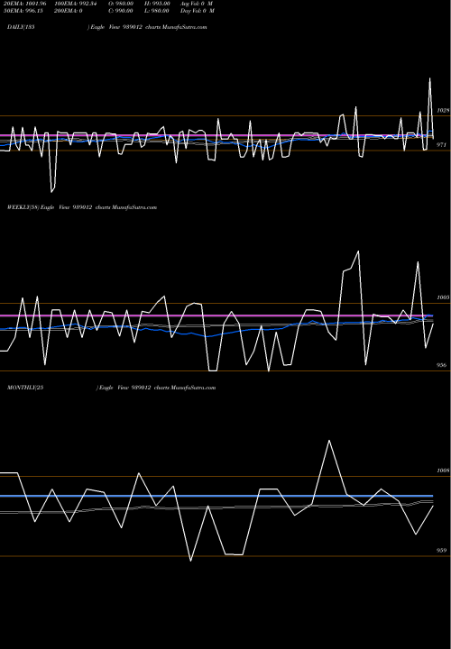 Trend of 984ifsl26 939012 TrendLines 984IFSL26 939012 share BSE Stock Exchange 