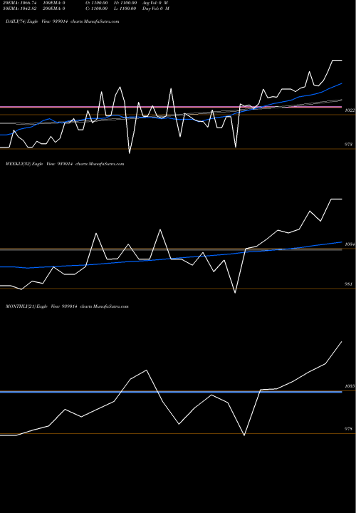 Trend of 840cifcl25 939014 TrendLines 840CIFCL25 939014 share BSE Stock Exchange 