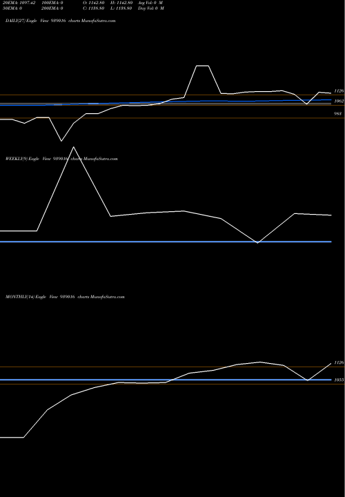 Trend of 0cifcl25 939016 TrendLines 0CIFCL25 939016 share BSE Stock Exchange 