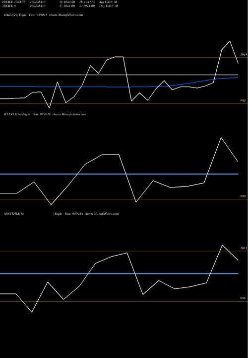 Trend of 850cifcl26 939018 TrendLines 850CIFCL26 939018 share BSE Stock Exchange 