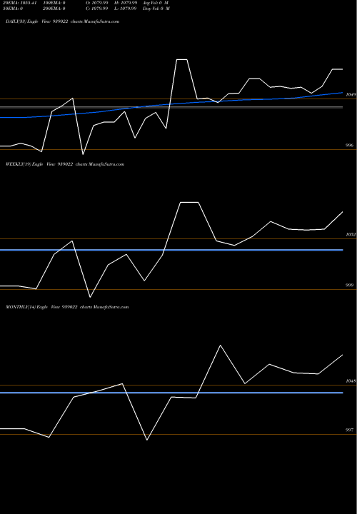 Trend of 860cifcl28 939022 TrendLines 860CIFCL28 939022 share BSE Stock Exchange 