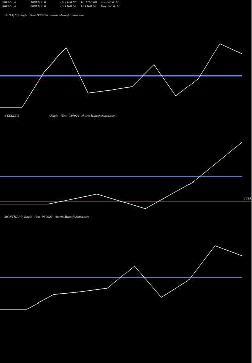 Trend of Cifczc28 939024 TrendLines CIFCZC28 939024 share BSE Stock Exchange 