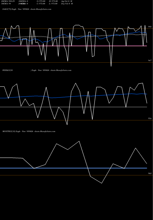 Trend of 11iclfl25 939026 TrendLines 11ICLFL25 939026 share BSE Stock Exchange 
