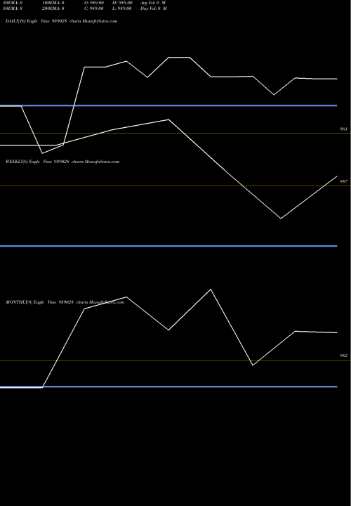 Trend of 115iclfl25 939028 TrendLines 115ICLFL25 939028 share BSE Stock Exchange 