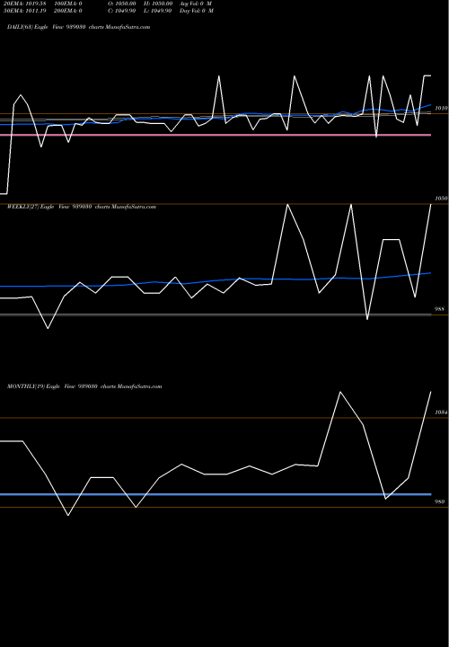 Trend of 12iclfl26 939030 TrendLines 12ICLFL26 939030 share BSE Stock Exchange 