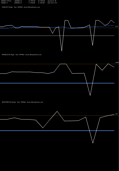Trend of 921isfl25 939046 TrendLines 921ISFL25 939046 share BSE Stock Exchange 