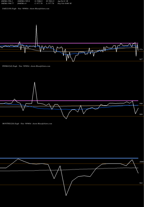 Trend of 1003isfl28 939054 TrendLines 1003ISFL28 939054 share BSE Stock Exchange 