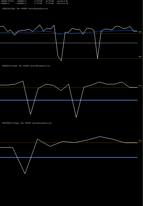 Trend of 950mml24 939058 TrendLines 950MML24 939058 share BSE Stock Exchange 