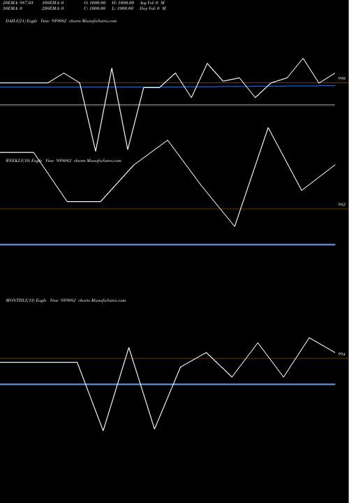 Trend of 1025mml26 939082 TrendLines 1025MML26 939082 share BSE Stock Exchange 