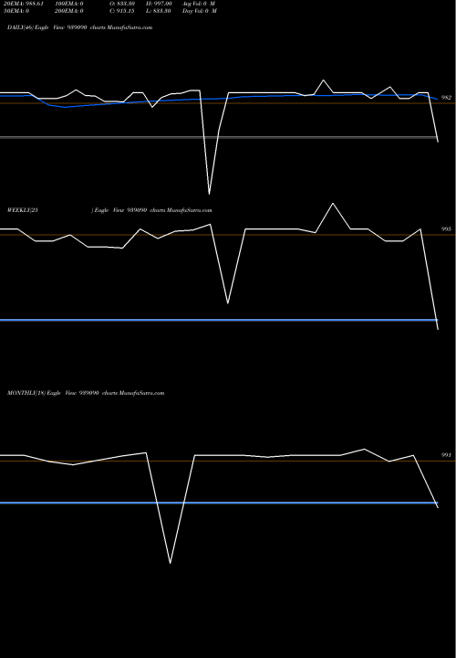 Trend of 1050mml28 939090 TrendLines 1050MML28 939090 share BSE Stock Exchange 