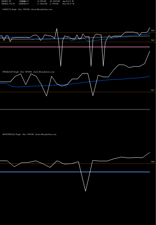 Trend of 925ihfl25b1 939106 TrendLines 925IHFL25B1 939106 share BSE Stock Exchange 